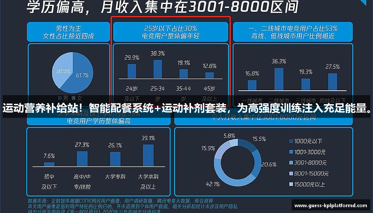 运动营养补给站！智能配餐系统+运动补剂套装，为高强度训练注入充足能量。